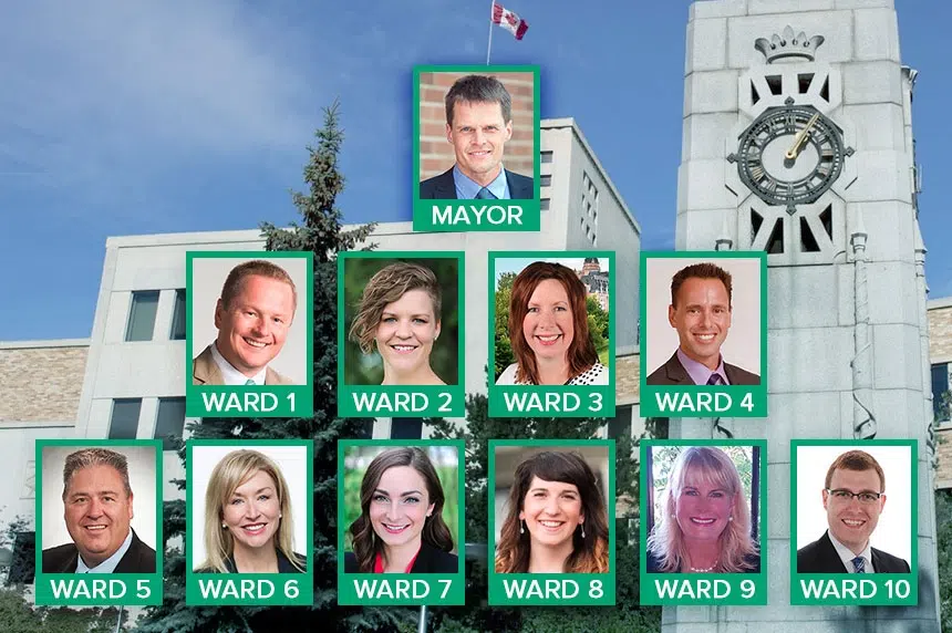 Ward winners: Meet Saskatoon's new city council
