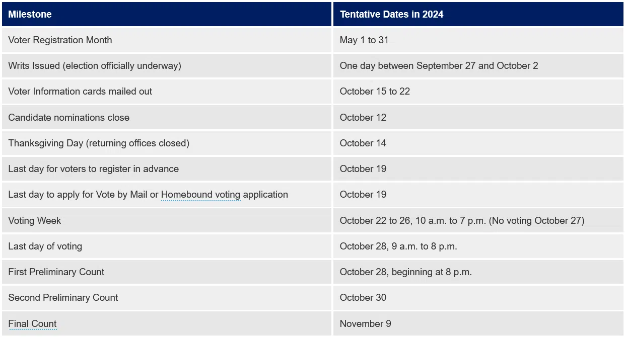 Key dates for the 2024 provincial election. 