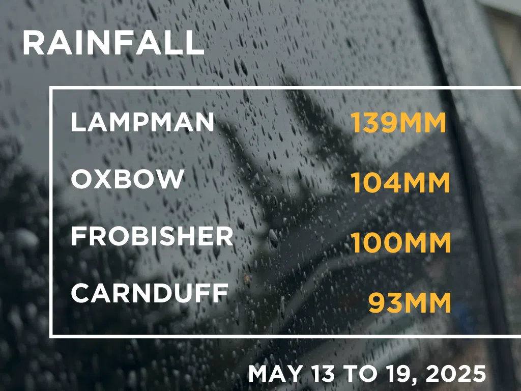 Saskatchewan rainfall for May 13 to 19, 2025. (Photo and graph by Céline Grimard/650 CKOM)