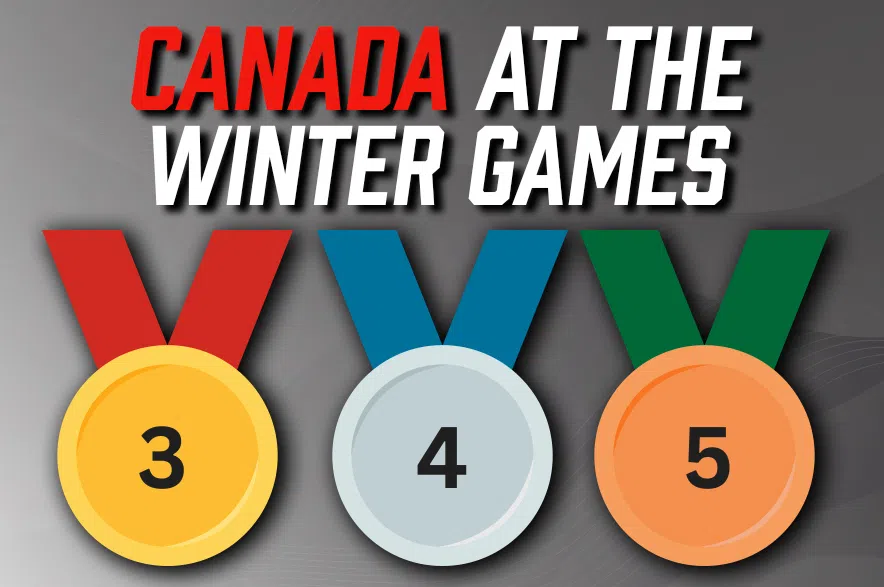 Medal count shows three gold, four silver and five bronze.