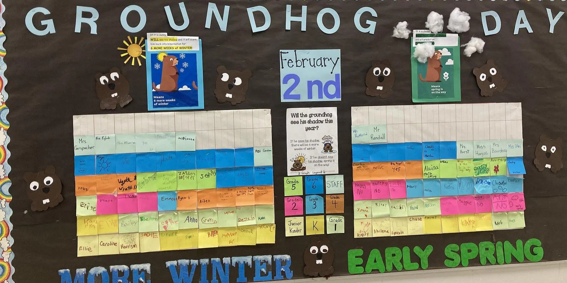 Grande Yellowhead Public School Division students conduct their own Groundhog Day predictions