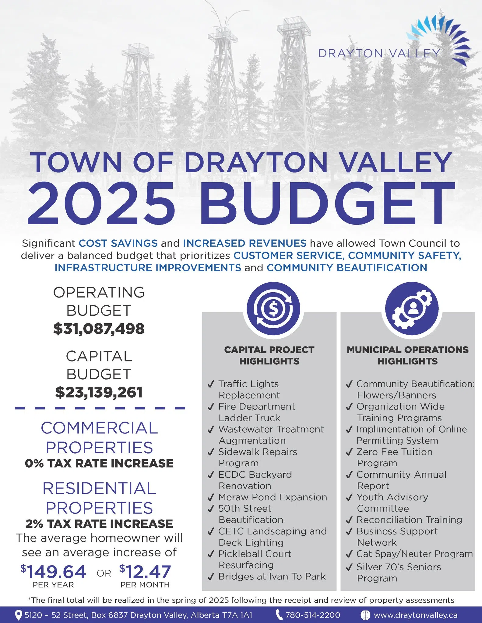 2025 Budget approved by Town of Drayton Valley
