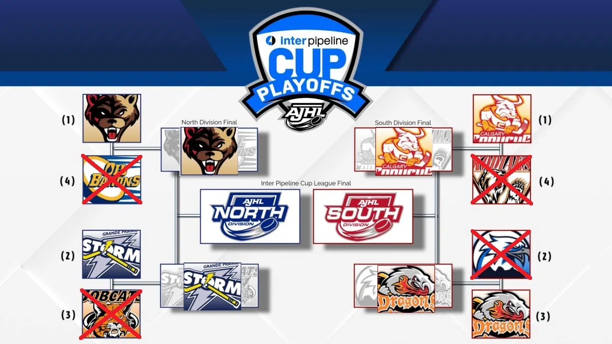 Alberta Junior Hockey League 2025 Inter Pipeline Cup playoff recap