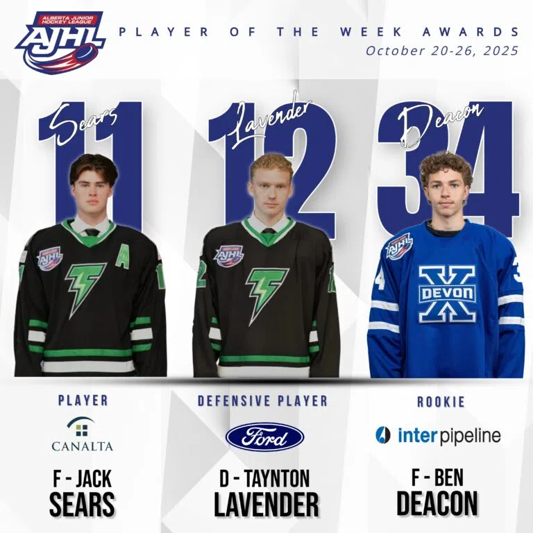 Two Thunder, one Xtreme named AJHL weekly award winners