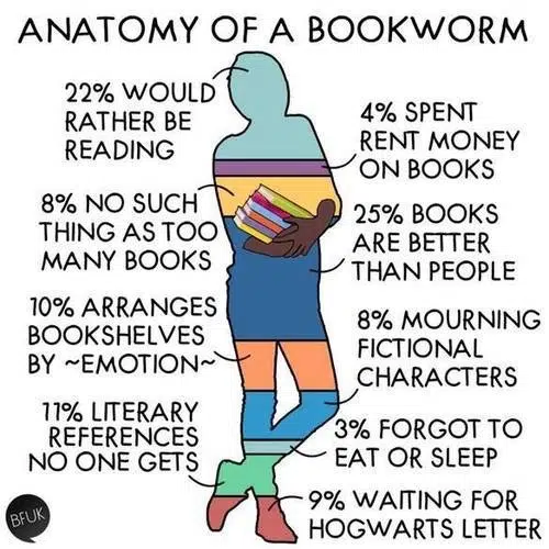 10 Signs You Might Be A Bookworm
